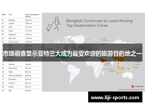 市场调查显示亚特兰大成为最受欢迎的旅游目的地之一